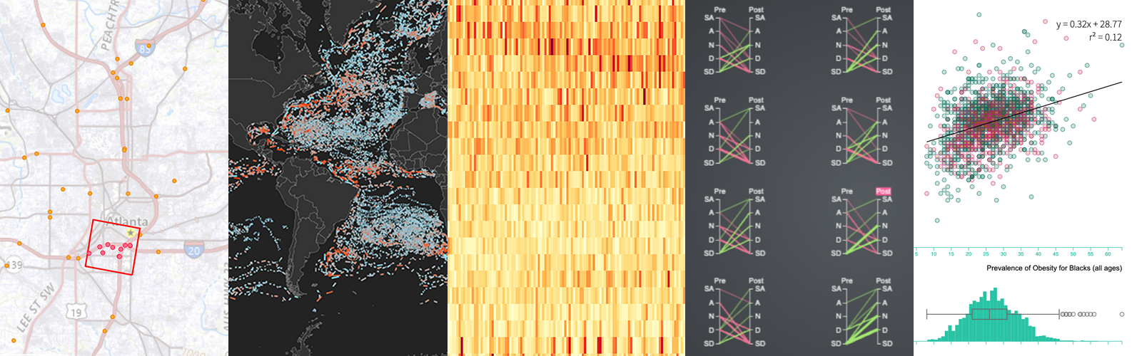 Mosaic of chart details
